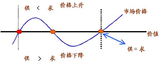 泰安價格評估與資產評估的關系與區別